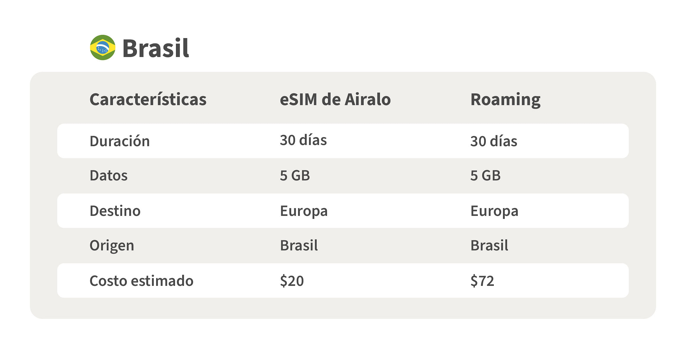 roaming de datos