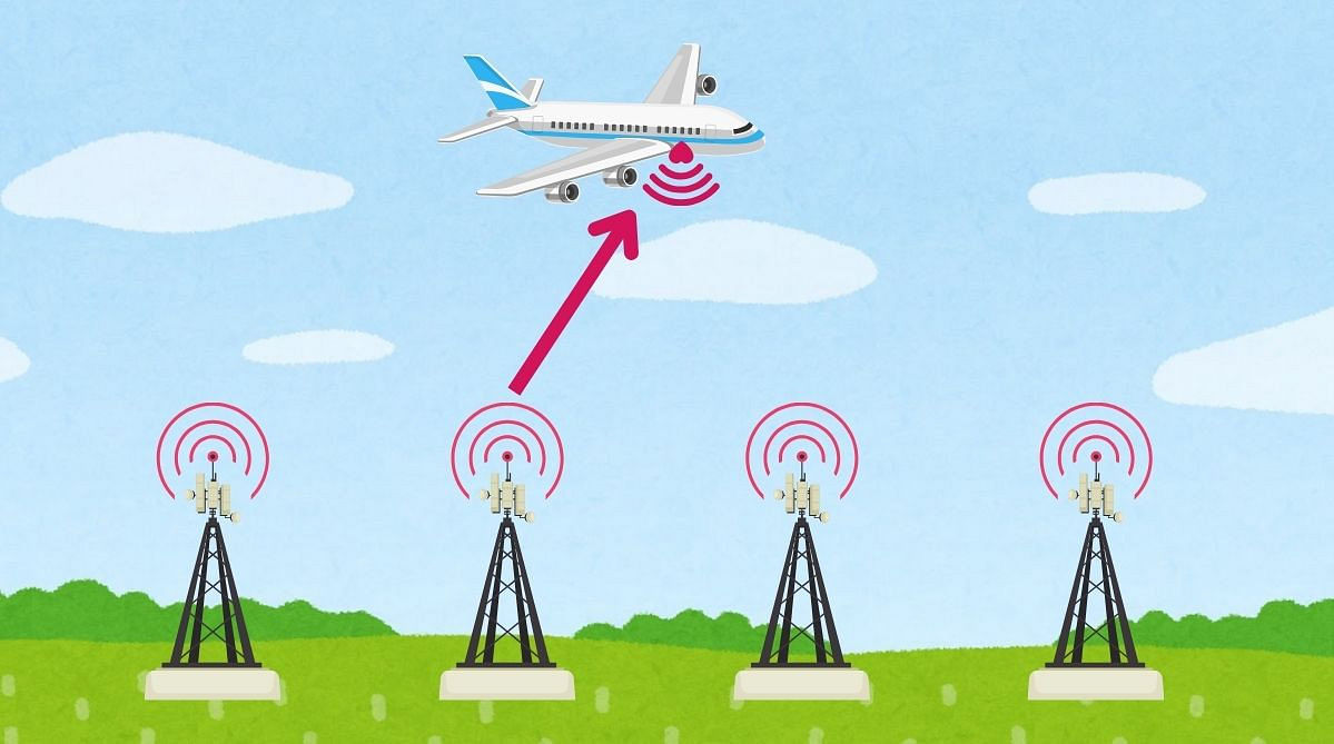 地上基地局タイプの仕組み　機内WiFi ATG方式