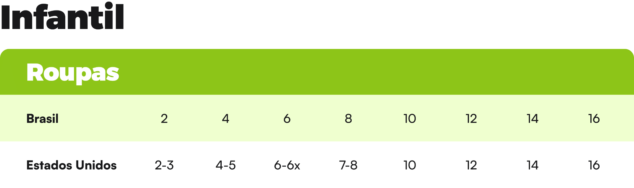 Tabela de Tamanhos EUA x Brasil: Roupa infantil