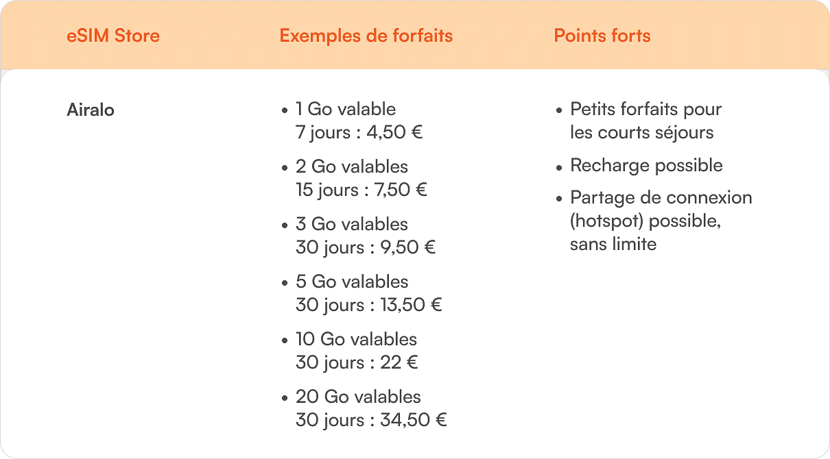 exemples de forfait esim pour la suisse avec airalo