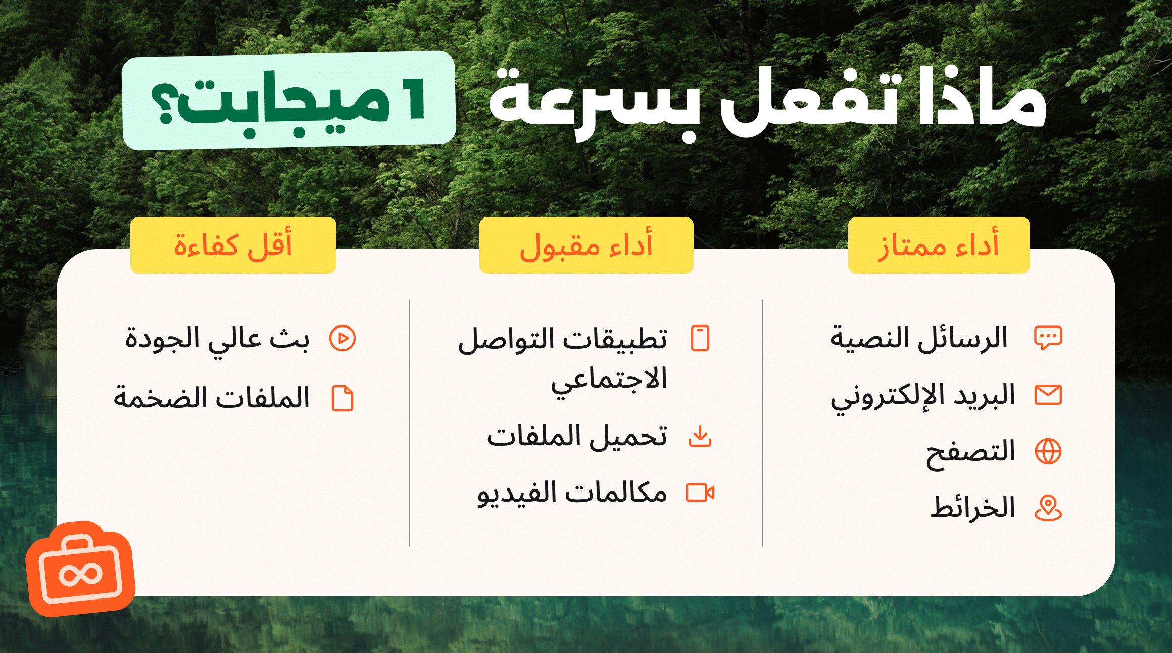 ماذا تفعل بسرعة 1 ميجابايت؟