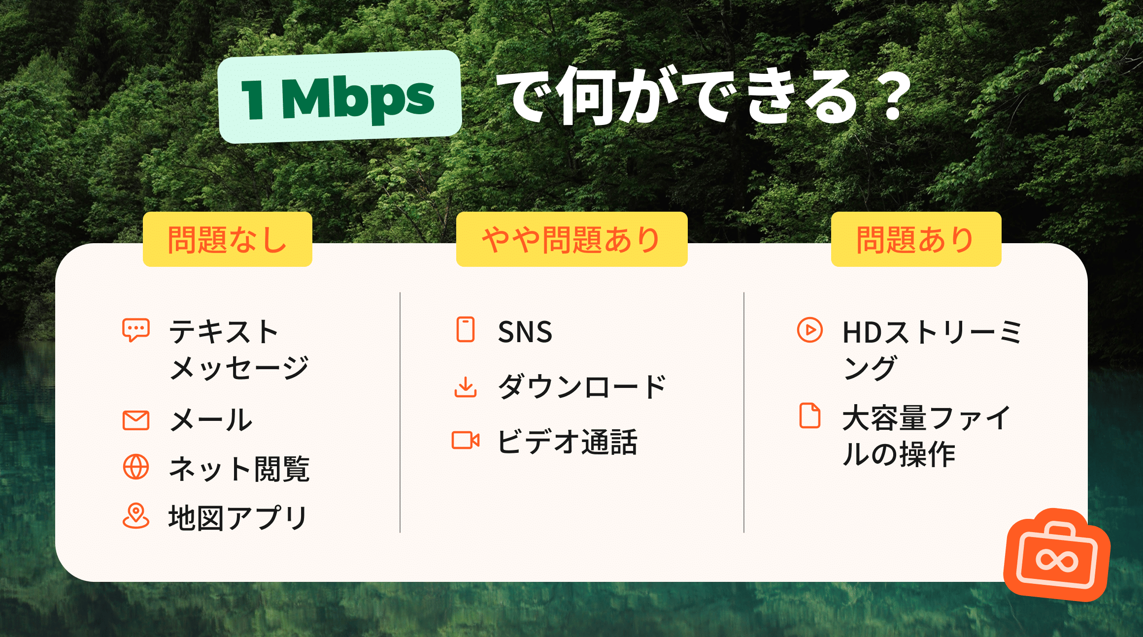 1Mbpsの速度制限下で使えるアプリや機能一覧