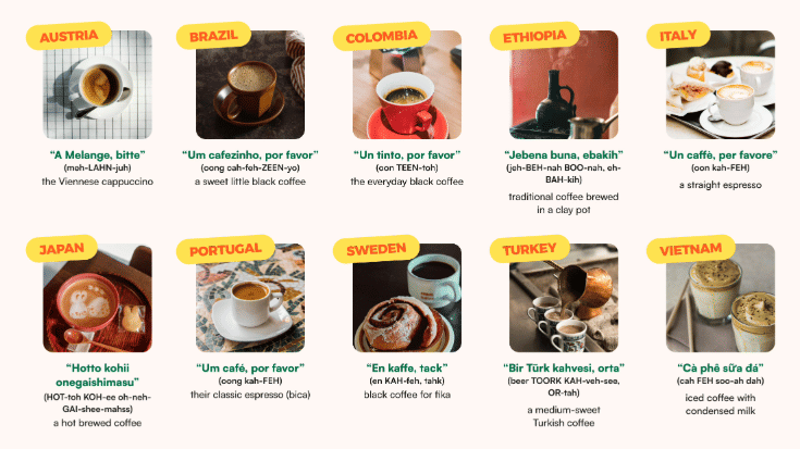 A graphic displaying a visualisation of the passage that follows about how to ask for a coffee in different languages. for a blog post entitled 'Which Country Has the Best Coffee Culture?'