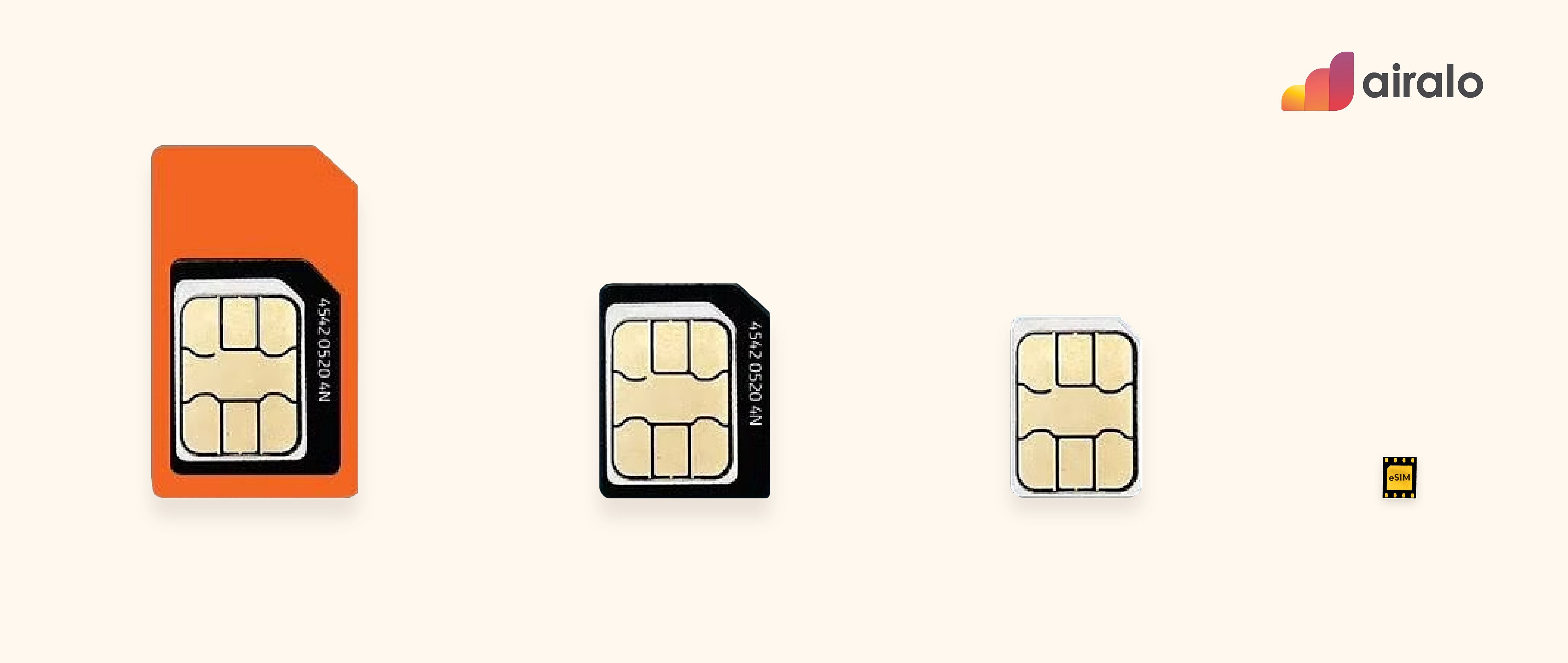 Chart showing how SIM size has decreased over time