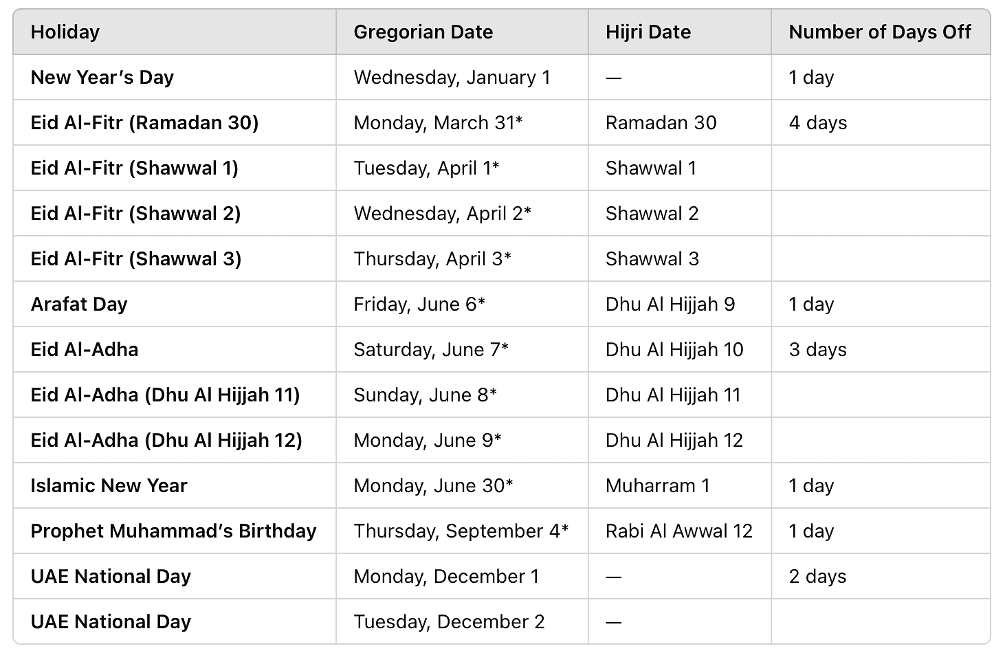 Official UAE Holidays 2025