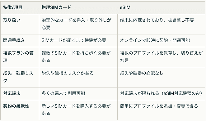 eSIMと物理SIMの比較