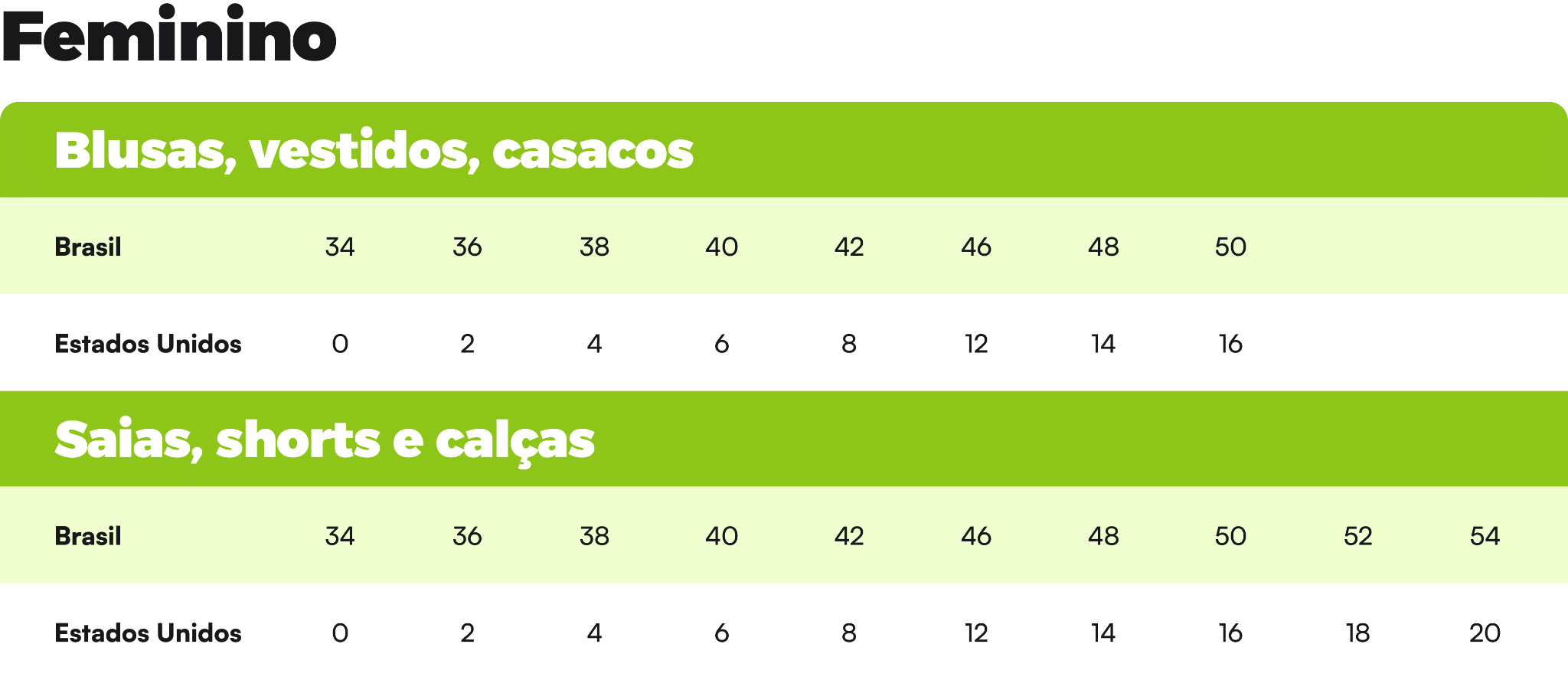 Tabela de Tamanhos EUA x Brasil: Roupas femininas