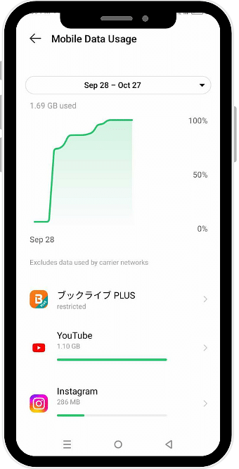 Android アプリごとのデータ通信量の調べ方