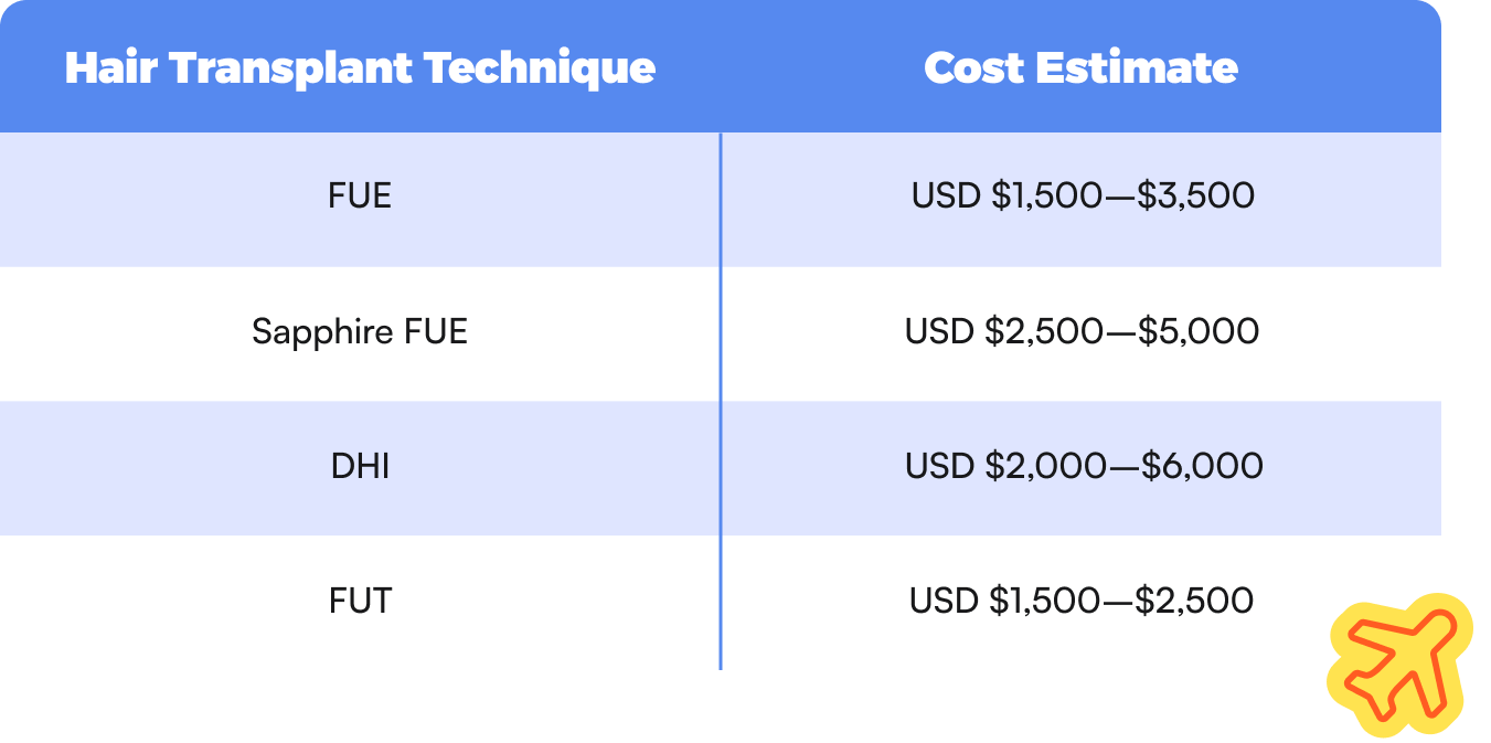 Turkey hair transplant cost based on the technique used