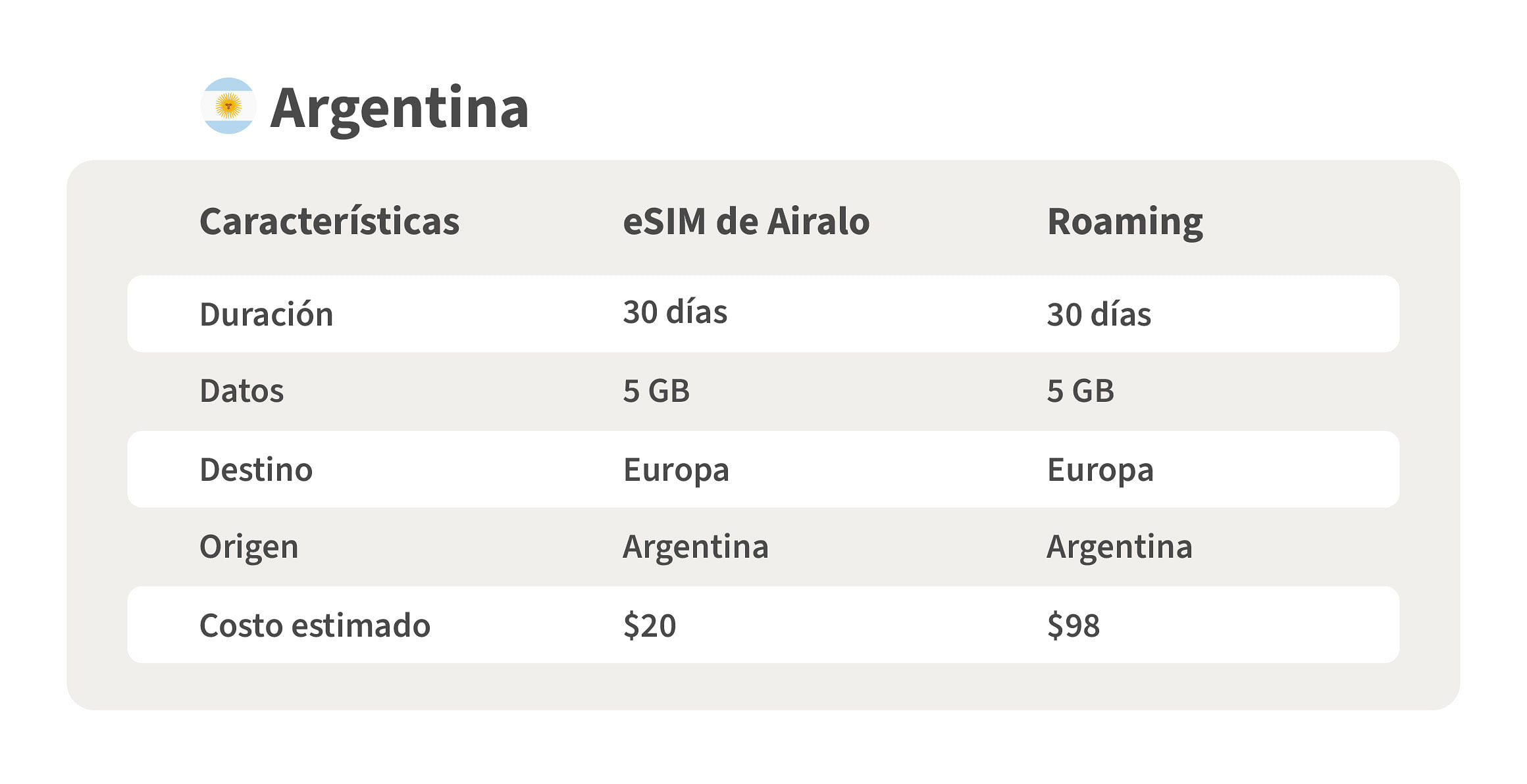 eSIM Europa