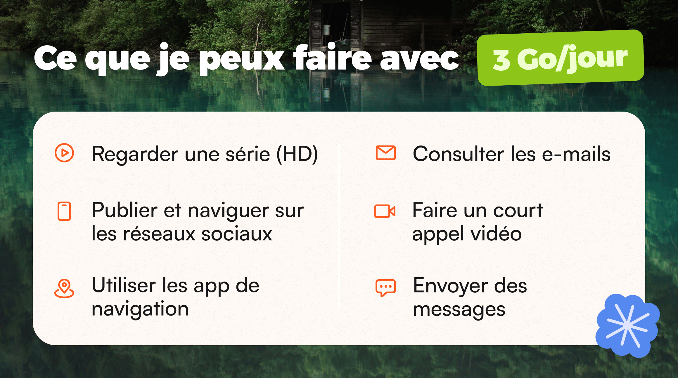 la limite de 3 Go par jour sur une esim illimitée, ça veut dire quoi ? liste des choses que l'on peut faire avec 3 Go