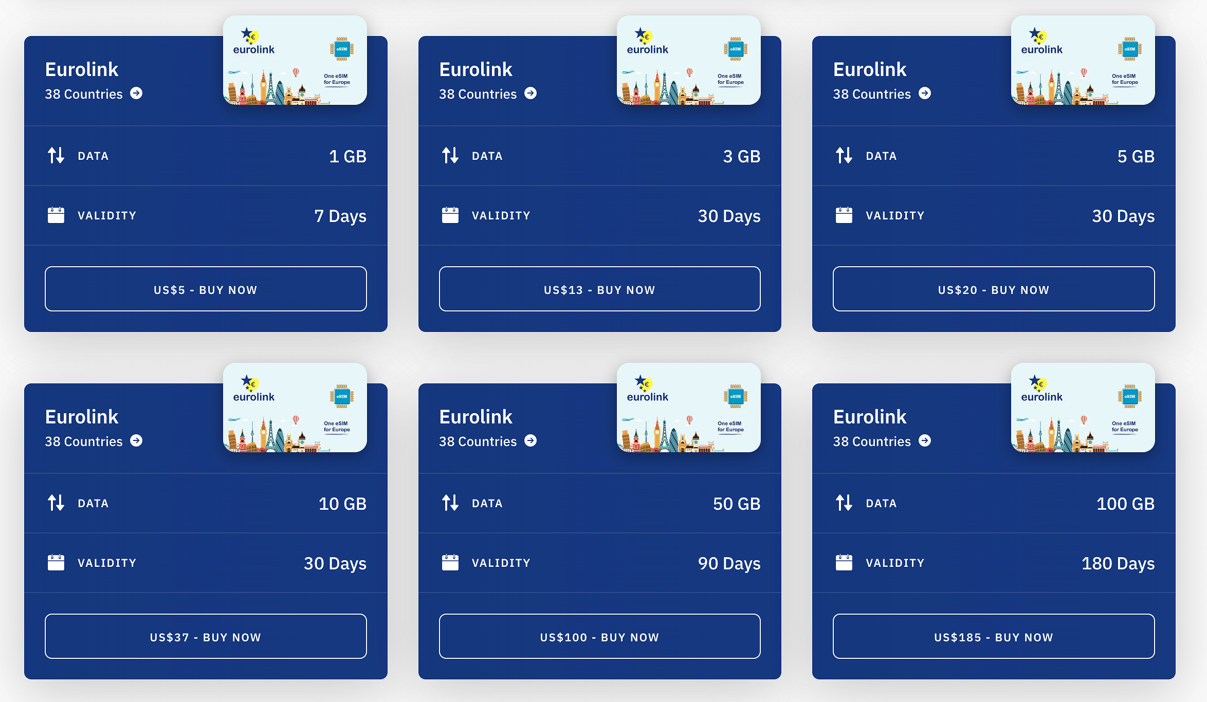 Top 5 Best European SIM Cards for Travelers in 2022 Airalo Blog