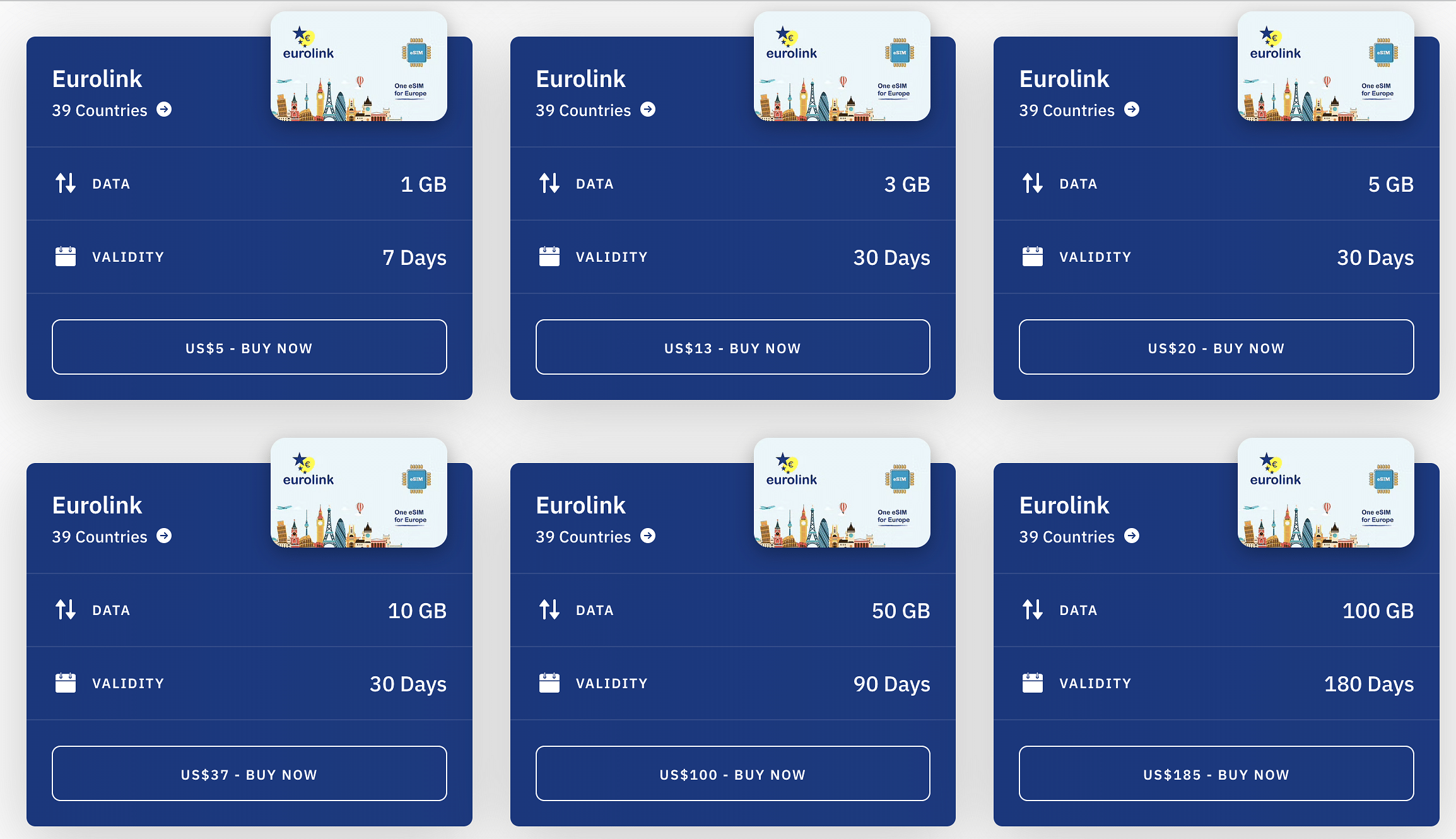 Quale sim card Irlandese è la più conveniente?