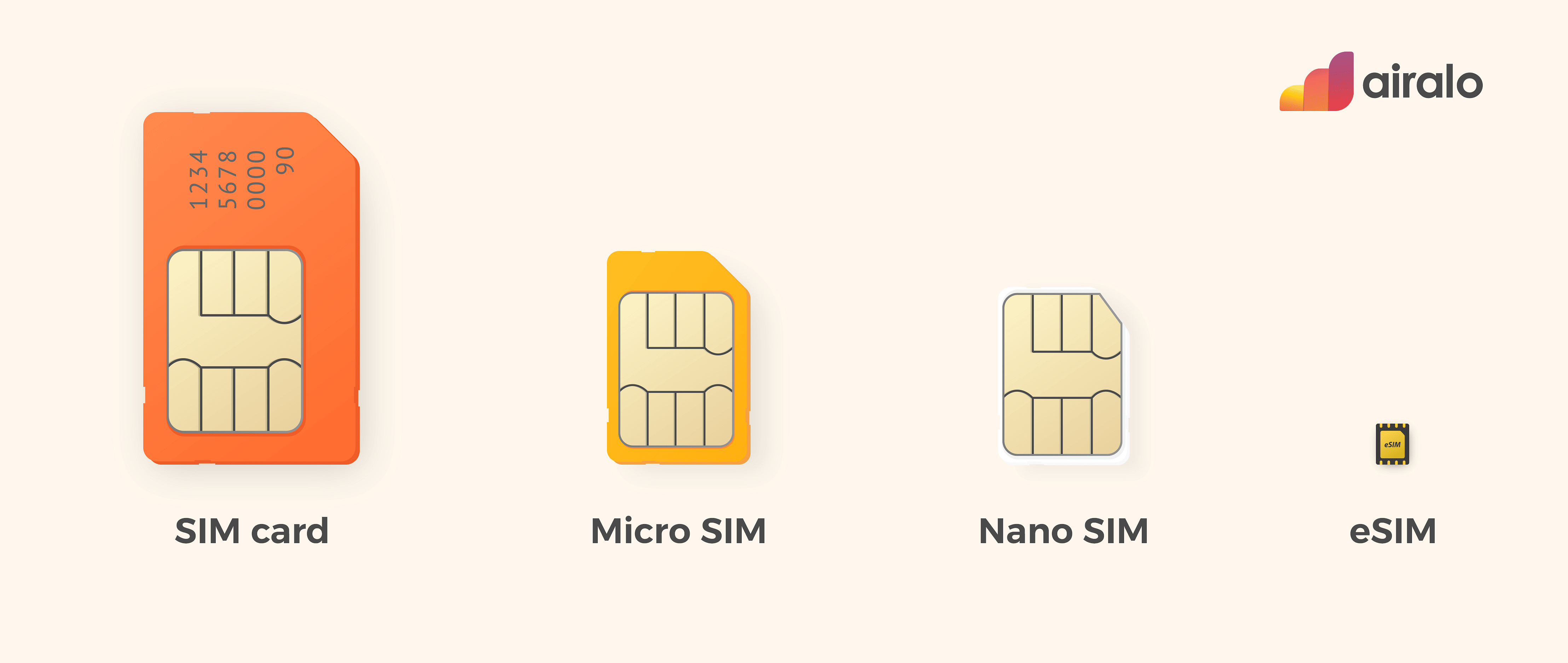 SIM card VS Micro SIM VS Nano SIM VS eSIM