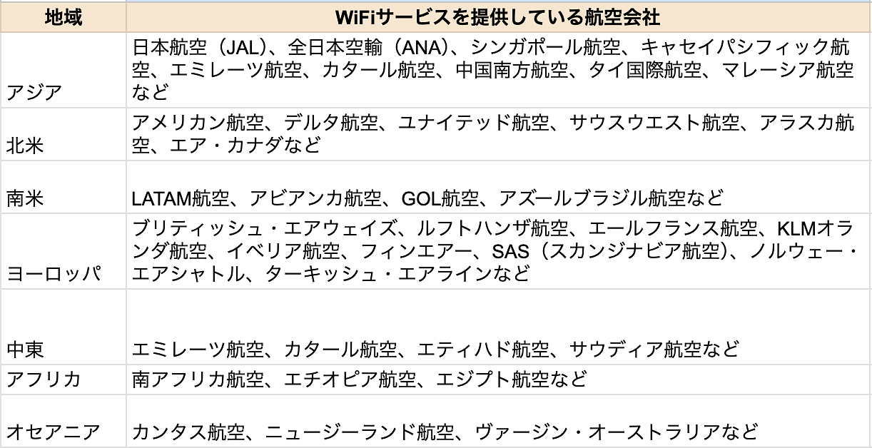 機内WiFiサービスを提供する航空会社リスト