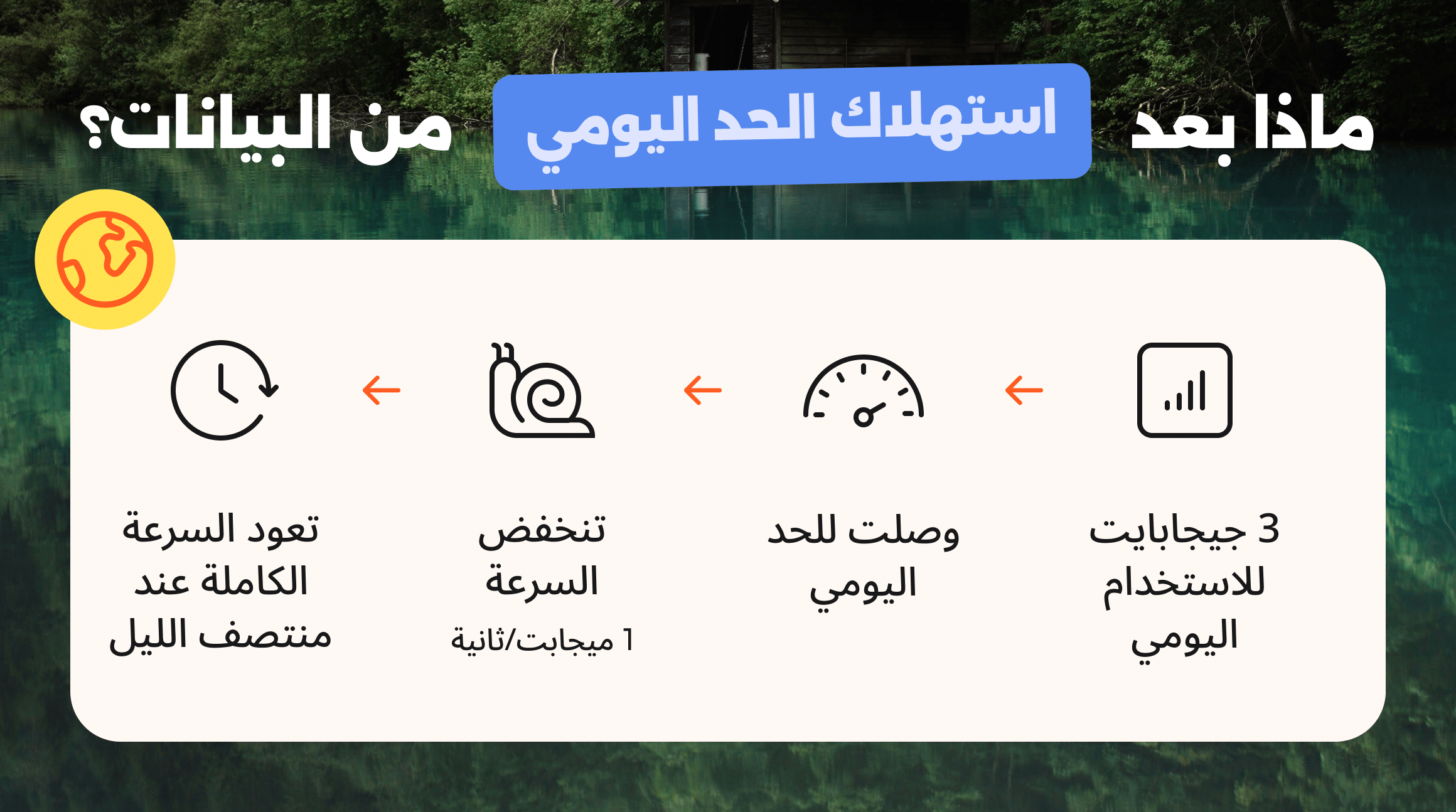 حد استهلاك باقة انترنت لا محدود