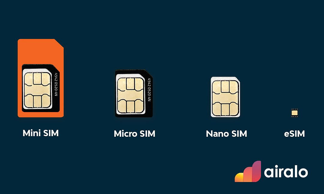 SIM vs. Nano SIM vs. eSIM: What's the Difference? - Airalo Blog