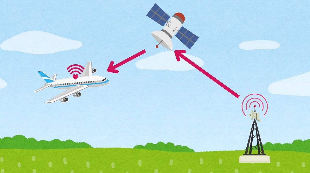 衛星通信タイプの仕組み　機内WiFi