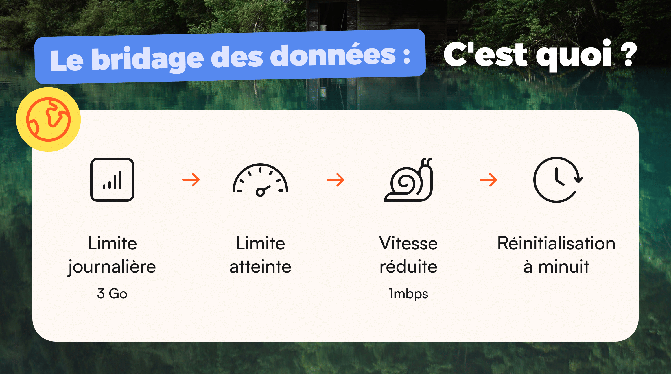 comment fonctionne la limitation des données avec une esim illimitée