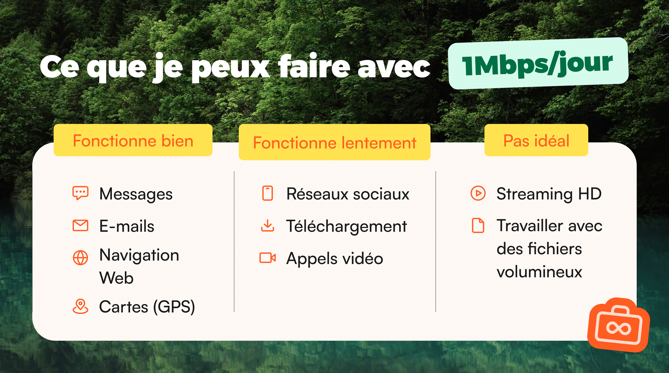 que se passe-t-il lorsque je dépasse la limite de mon eSIM illimitée : les données restent utilisables mais plus lentement