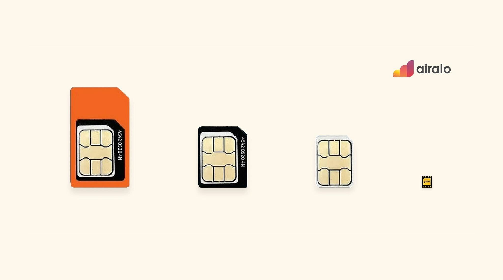evolução do chip ao esim