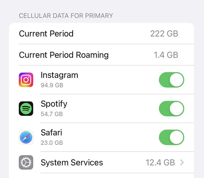 How Much Instagram Data Is Being Used