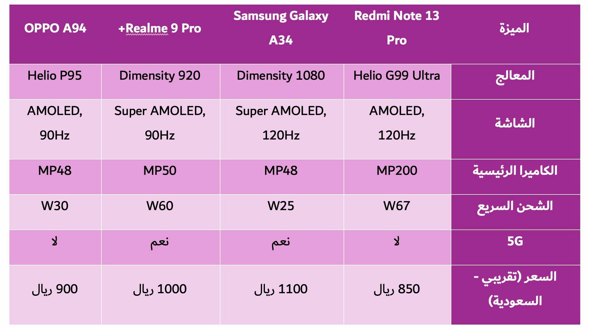 Redmi Note 13 Pro 4G مقارنة