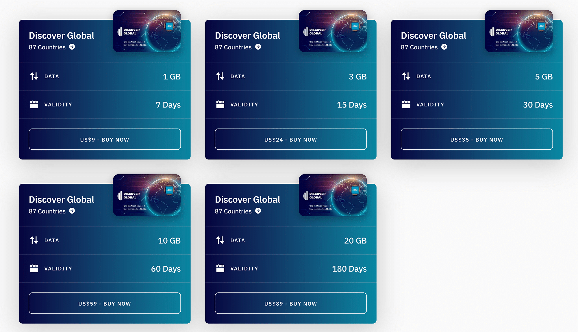 Las 5 mejores tarjetas SIM de Europa para viajeros - Airalo Blog