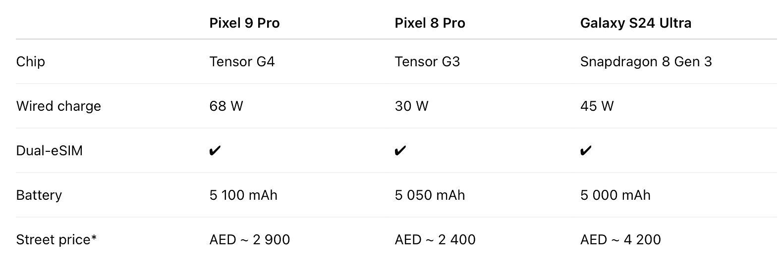 Pixel 9 Pro